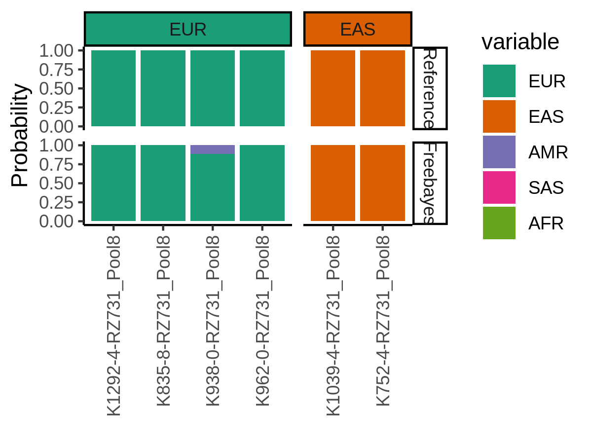 ../_images/assignments_probabilities_w_ref.png
